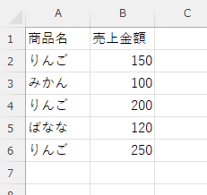 「りんご」の売上平均を求める表