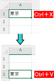 Ctrl+X → Ctrl+V